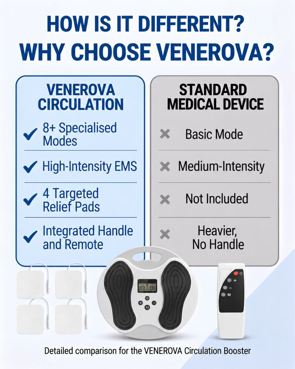 Why choose Venerova comparison