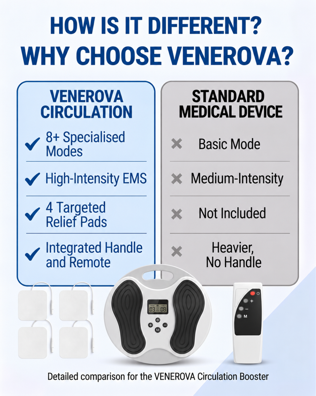 Why choose Venerova comparison