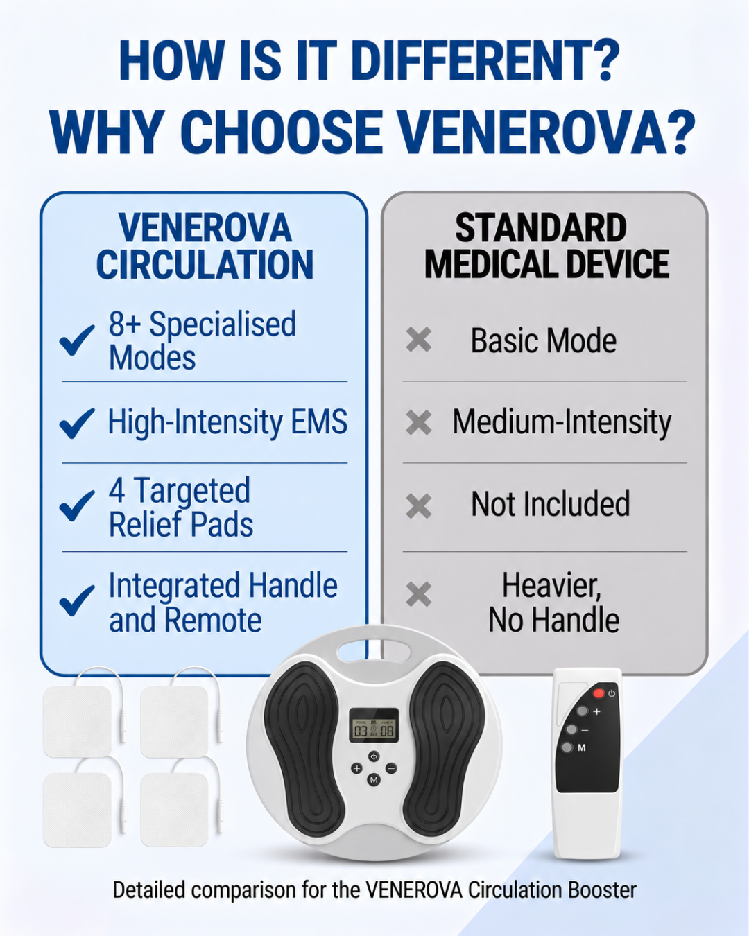 Why choose Venerova comparison