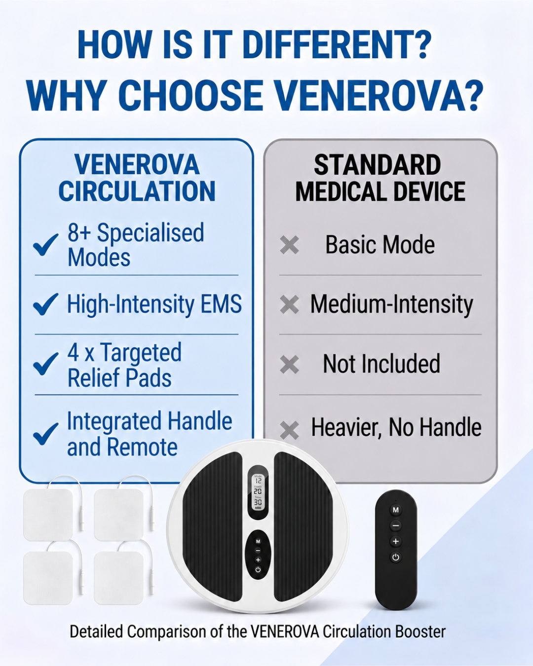 Why choose Venerova comparison