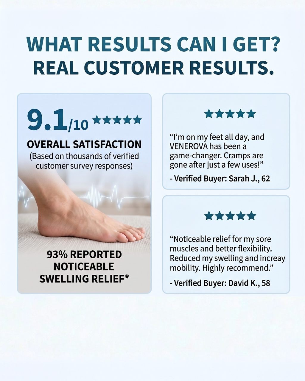 Real customer results
